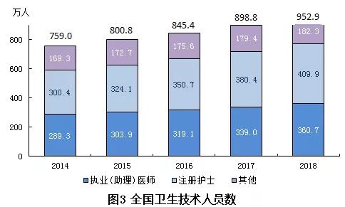 2018年我國(guó)卫生健康事业发展统计公(gōng)报出炉，信息量很(hěn)大！（导读+全文(wén)）