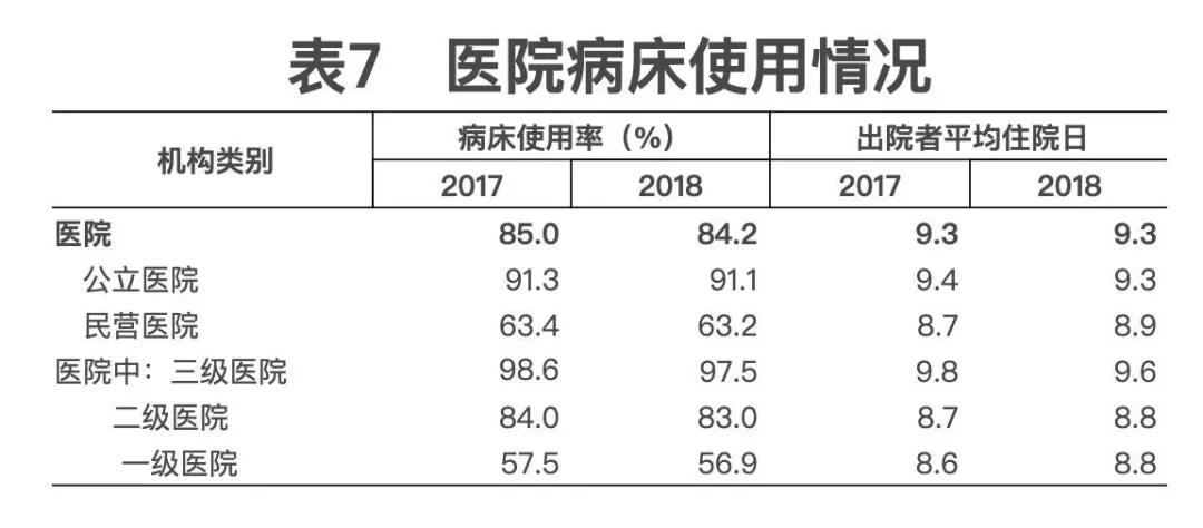 2018年我國(guó)卫生健康事业发展统计公(gōng)报出炉，信息量很(hěn)大！（导读+全文(wén)）