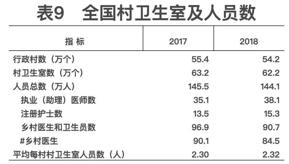 2018年我國(guó)卫生健康事业发展统计公(gōng)报出炉，信息量很(hěn)大！（导读+全文(wén)）