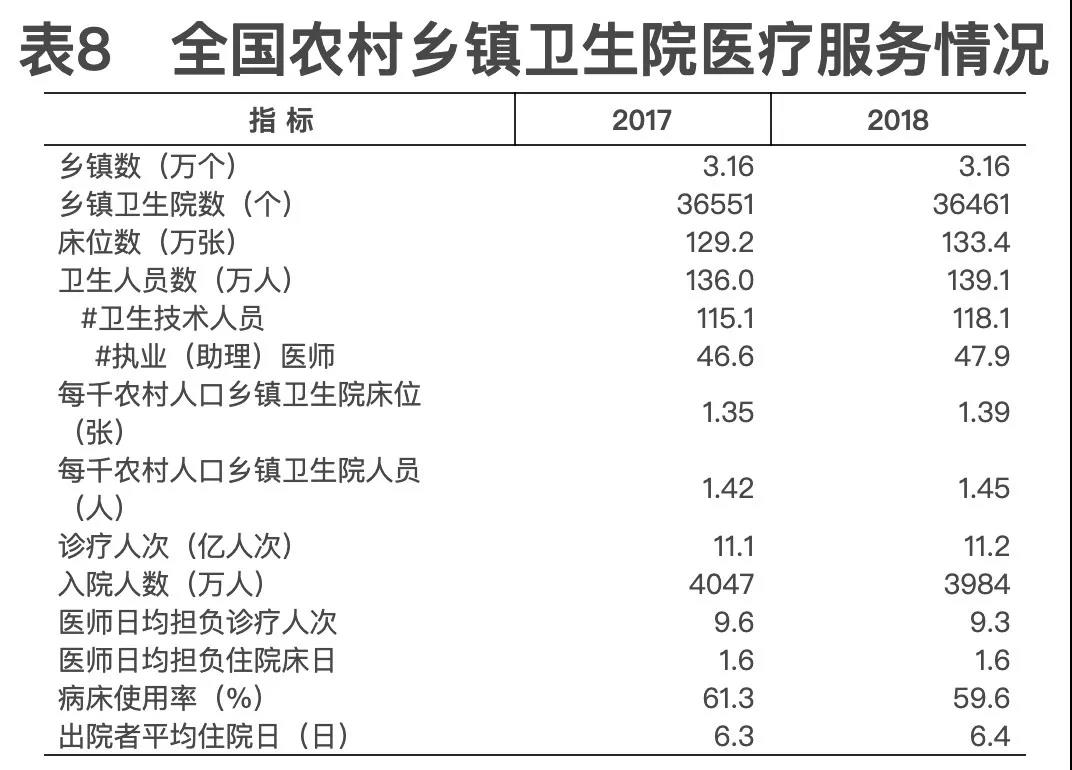 2018年我國(guó)卫生健康事业发展统计公(gōng)报出炉，信息量很(hěn)大！（导读+全文(wén)）