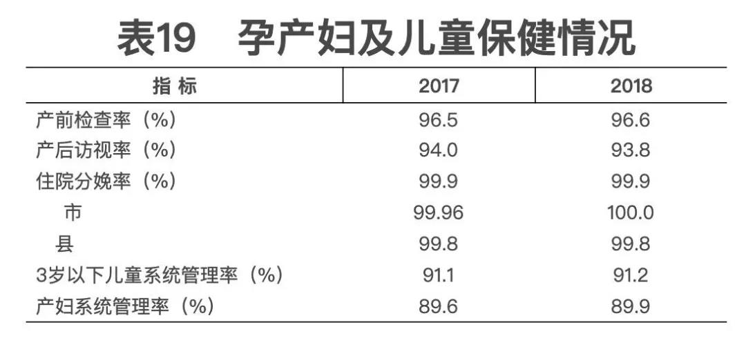 2018年我國(guó)卫生健康事业发展统计公(gōng)报出炉，信息量很(hěn)大！（导读+全文(wén)）