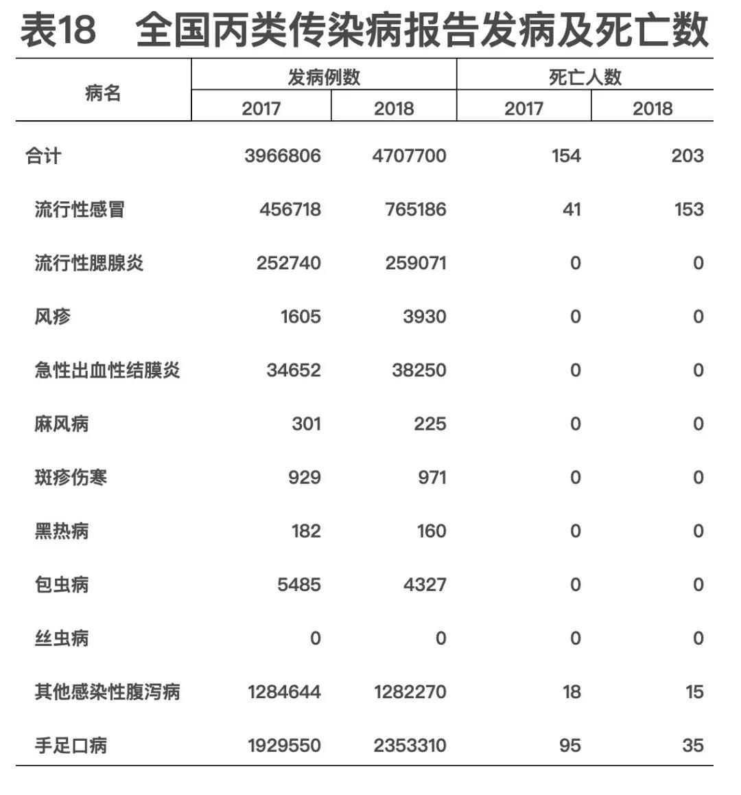 2018年我國(guó)卫生健康事业发展统计公(gōng)报出炉，信息量很(hěn)大！（导读+全文(wén)）