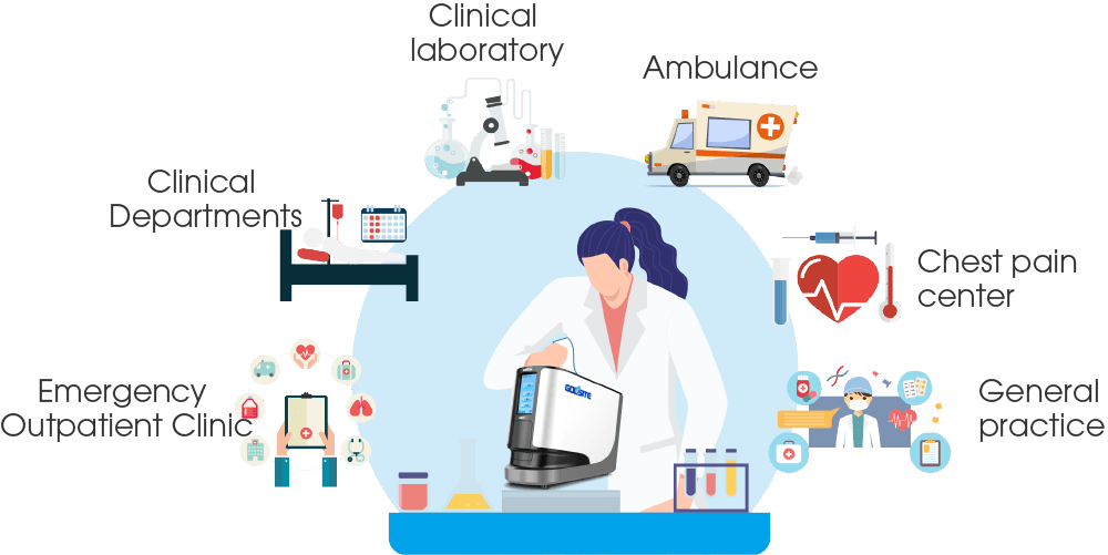 application scenario scénario d'application